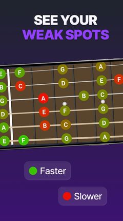 Heatmap feedback highlighting weak spots