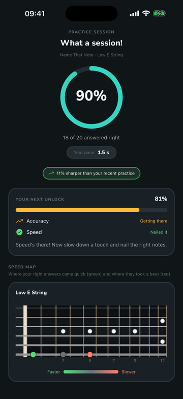 FretGenius fretboard trainer session summary with accuracy, pace, improvement, and speed map