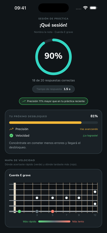 Resumen de sesión en FretGenius con precisión, tiempo de respuesta, mejora y Mapa de velocidad